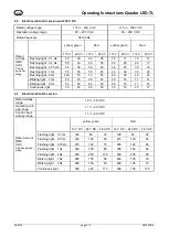 Предварительный просмотр 9 страницы Pfannenberg Quadro LED-TL Operating Instructions Manual