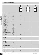 Preview for 34 page of Pfeifer 114171 Translation Of The Original Operating Manual