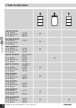 Preview for 48 page of Pfeifer 114171 Translation Of The Original Operating Manual