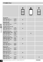 Preview for 62 page of Pfeifer 114171 Translation Of The Original Operating Manual