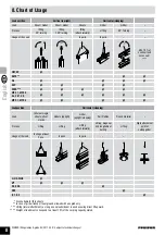 Предварительный просмотр 8 страницы Pfeifer AST-S Translation Of The Original Operating Manual