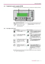 Preview for 17 page of Pfeiffer Vacuum A 1204H Operating Instructions Manual