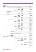 Preview for 48 page of Pfeiffer Vacuum A 1204H Operating Instructions Manual