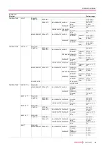 Preview for 49 page of Pfeiffer Vacuum A 1204H Operating Instructions Manual