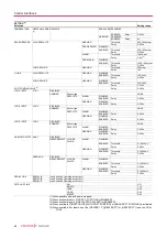 Preview for 50 page of Pfeiffer Vacuum A 1204H Operating Instructions Manual