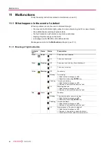 Preview for 66 page of Pfeiffer Vacuum A 1204H Operating Instructions Manual