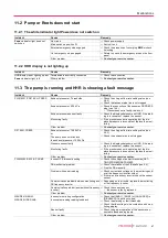 Preview for 67 page of Pfeiffer Vacuum A 1204H Operating Instructions Manual