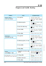 Preview for 105 page of Pfeiffer Vacuum A3P Series Operating Instructions Manual