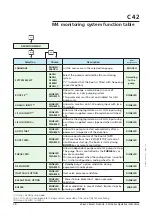 Preview for 76 page of Pfeiffer Vacuum Adixen A1503H Operating Instructions Manual