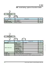 Preview for 78 page of Pfeiffer Vacuum Adixen A1503H Operating Instructions Manual