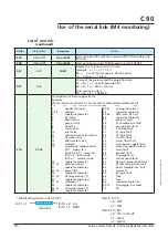 Preview for 97 page of Pfeiffer Vacuum Adixen A1503H Operating Instructions Manual