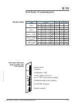 Preview for 106 page of Pfeiffer Vacuum Adixen A1503H Operating Instructions Manual