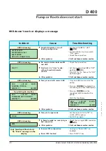 Preview for 110 page of Pfeiffer Vacuum Adixen A1503H Operating Instructions Manual