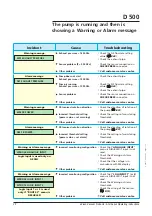 Preview for 112 page of Pfeiffer Vacuum Adixen A1503H Operating Instructions Manual