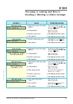 Preview for 115 page of Pfeiffer Vacuum Adixen A1503H Operating Instructions Manual