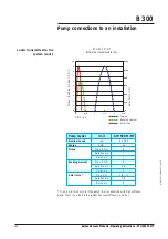 Preview for 35 page of Pfeiffer Vacuum adixen ATH 500 M Operating Instructions Manual