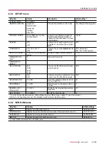 Preview for 47 page of Pfeiffer Vacuum ATH 1603 M Operating Instructions Manual