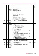 Preview for 53 page of Pfeiffer Vacuum ATH 1603 M Operating Instructions Manual