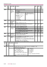 Preview for 54 page of Pfeiffer Vacuum ATH 1603 M Operating Instructions Manual