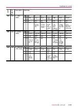 Preview for 55 page of Pfeiffer Vacuum ATH 1603 M Operating Instructions Manual