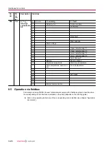 Preview for 56 page of Pfeiffer Vacuum ATH 1603 M Operating Instructions Manual