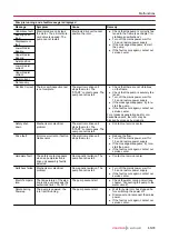 Preview for 65 page of Pfeiffer Vacuum ATH 1603 M Operating Instructions Manual