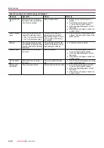 Preview for 66 page of Pfeiffer Vacuum ATH 1603 M Operating Instructions Manual