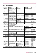 Preview for 69 page of Pfeiffer Vacuum ATH 1603 M Operating Instructions Manual