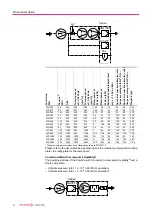 Preview for 12 page of Pfeiffer Vacuum COMBILINE WD 1600 Operating Instructions Manual