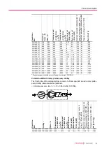 Preview for 13 page of Pfeiffer Vacuum COMBILINE WD 1600 Operating Instructions Manual