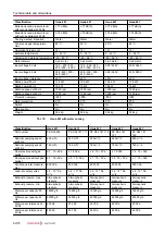 Preview for 62 page of Pfeiffer Vacuum HENA 401 Operating Instructions Manual