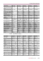 Preview for 63 page of Pfeiffer Vacuum HENA 401 Operating Instructions Manual