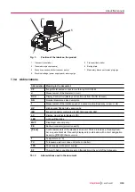 Preview for 9 page of Pfeiffer Vacuum HiCube 30 Eco Operating Instructions Manual