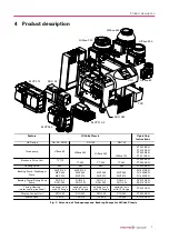 Preview for 7 page of Pfeiffer Vacuum HiCube 300 Classic Operating Instructions Manual