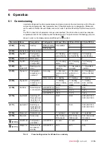 Preview for 31 page of Pfeiffer Vacuum HICUBE ECO Operating Instructions Manual