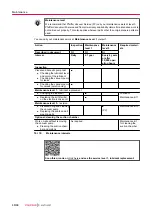 Preview for 48 page of Pfeiffer Vacuum HILOBE 11003 Operating Instructions Manual