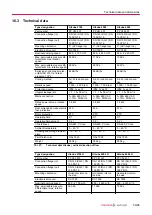 Preview for 59 page of Pfeiffer Vacuum HILOBE 2704 Operating Instructions Manual