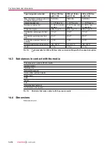 Preview for 54 page of Pfeiffer Vacuum HIPACE 80 NEO Operating Instructions Manual