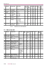 Preview for 30 page of Pfeiffer Vacuum MVP 010-3 DC Operating Instructions Manual