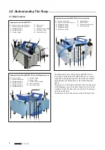 Preview for 4 page of Pfeiffer Vacuum MVP 035-2 Operating Instructions Manual