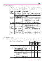 Preview for 17 page of Pfeiffer Vacuum OKTA 500 ATEX Operating Instructions Manual