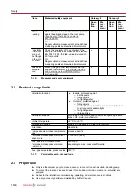 Preview for 18 page of Pfeiffer Vacuum OKTA 500 ATEX Operating Instructions Manual