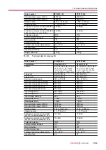 Preview for 55 page of Pfeiffer Vacuum OKTA 500 ATEX Operating Instructions Manual