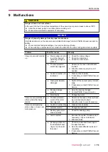 Preview for 47 page of Pfeiffer Vacuum OKTA 8000 G ATEX Operating Instructions Manual