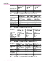 Preview for 16 page of Pfeiffer Vacuum PM 061 360-T Operating Instructions Manual