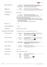 Preview for 36 page of Pfeiffer Vacuum QMG 422 Operating Instructions Manual