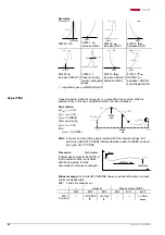 Preview for 54 page of Pfeiffer Vacuum QMG 422 Operating Instructions Manual