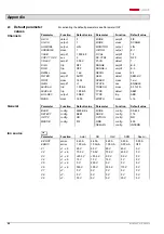 Preview for 66 page of Pfeiffer Vacuum QMG 422 Operating Instructions Manual