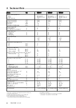 Preview for 20 page of Pfeiffer Vacuum TMH 071 P Operating Instructions Manual