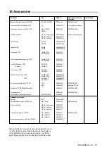 Предварительный просмотр 17 страницы Pfeiffer Vacuum TMH 1600M Operating Instructions Manual